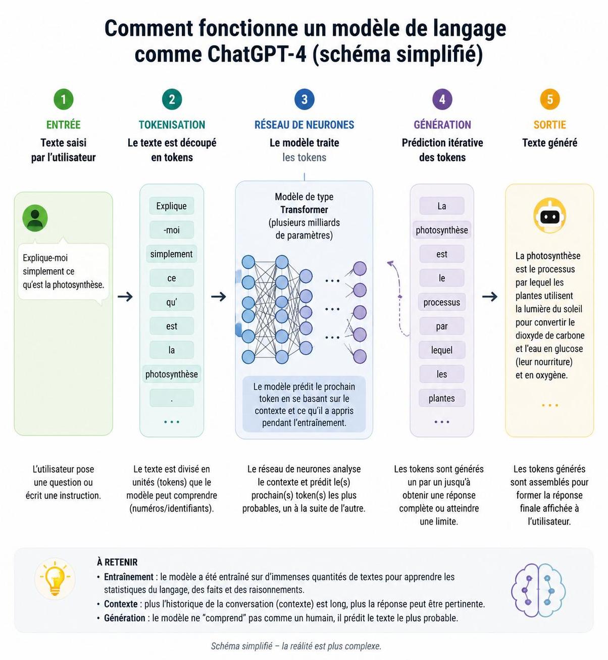 découvrez chat gpt-4 expliqué simplement pour comprendre ses usages, ses fonctionnalités et comment il peut transformer votre quotidien.