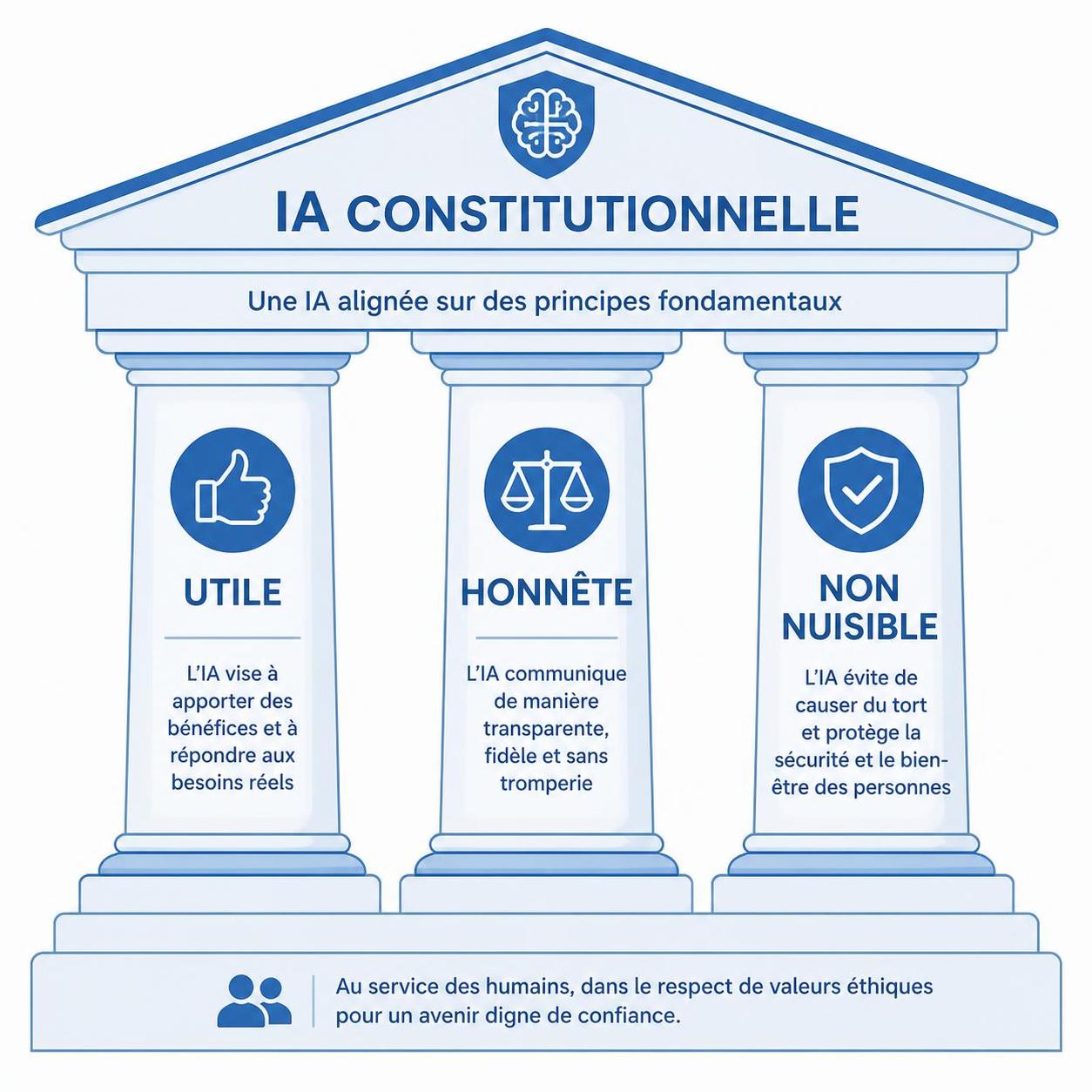découvrez l'origine de claude ai expliquée simplement, une introduction claire et accessible à cette technologie d'intelligence artificielle.