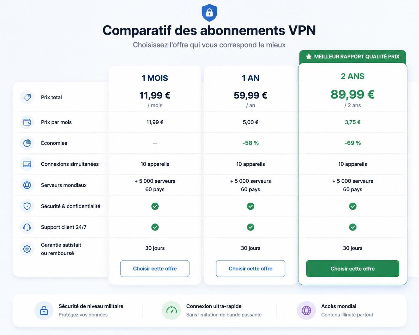 découvrez comment économiser facilement en 2026 avec notre code promo nordvpn. profitez de réductions exclusives pour sécuriser votre navigation à moindre coût.