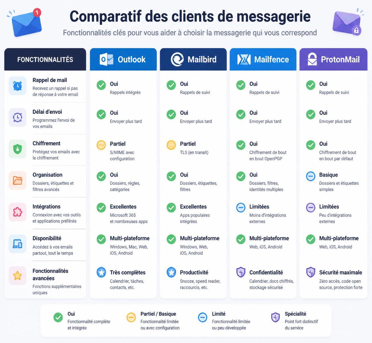 découvrez nos astuces efficaces pour rappeler un mail dans outlook avec succès et éviter les erreurs de communication.
