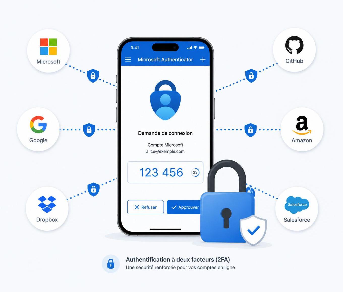 découvrez microsoft authenticator expliqué simplement : guide sur son fonctionnement, ses usages clés, et comment sécuriser facilement vos comptes en ligne.